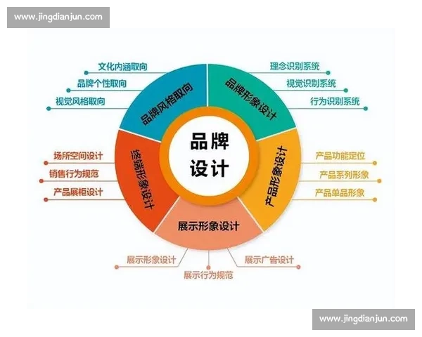 围绕进攻效率提升打造高效协同与精准执行的全新战略体系构建路径