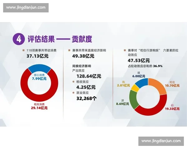 基于数据分析与表现指标的体育比赛综合评估方法研究 基于数据分析与表现指标的体育比赛综合评估方法研究